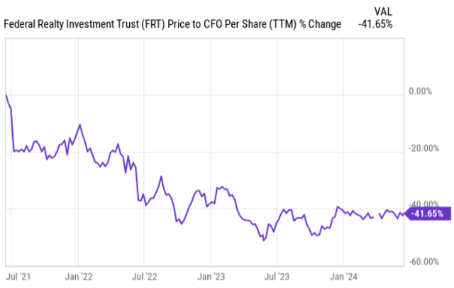 Total returns