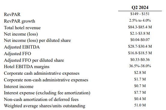 Q2 Guidance