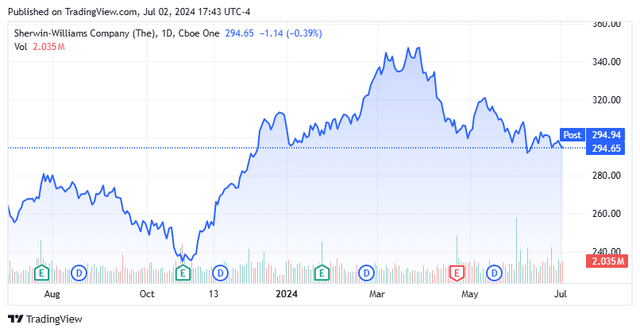 Stock Chart