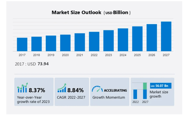 A graph of growth in a market Description automatically generated with medium confidence