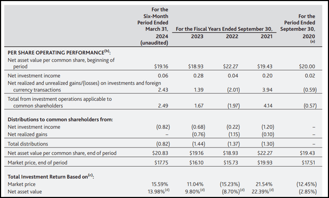 ASGI Financial Metrics