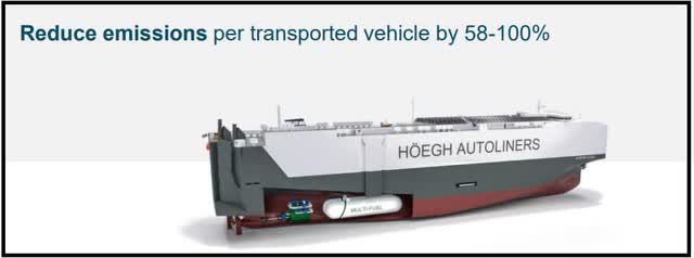 Hoegh Autoliners new Aurora class vessels