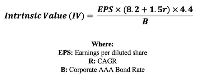 Intrinsic value calculation