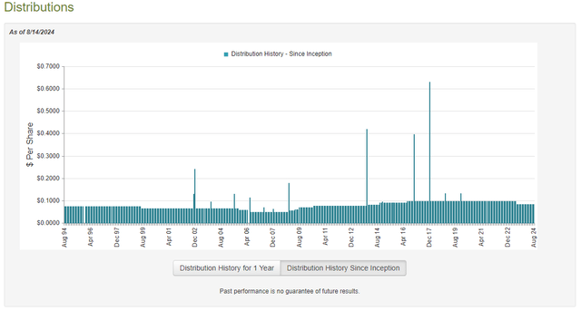 PDT Dividend History