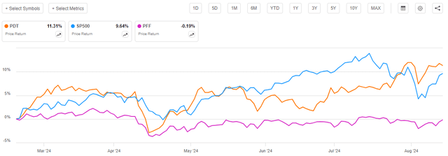 PDT vs Indices Article-to-Article