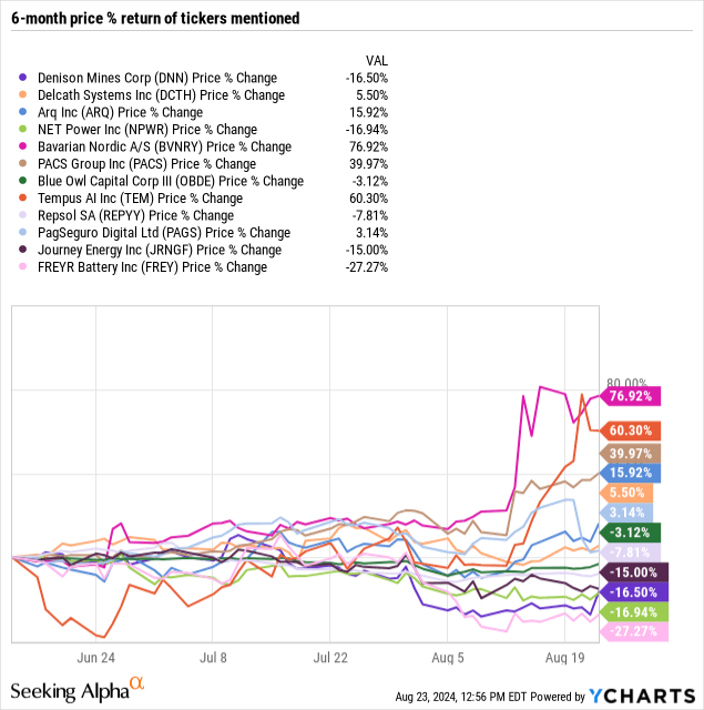 Chart