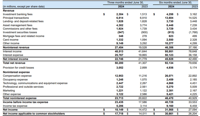 Income Statement