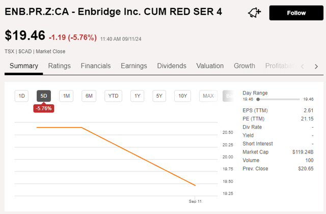 Share Price Chart