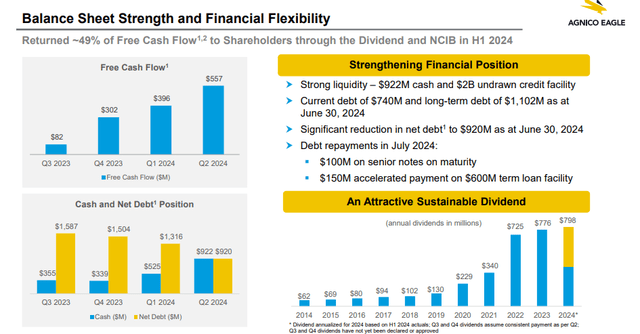 AEM Q2 2024 balance sheet strength