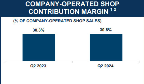 BROS Q2 2024