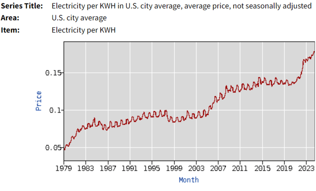 A graph showing the value of electricity Description automatically generated